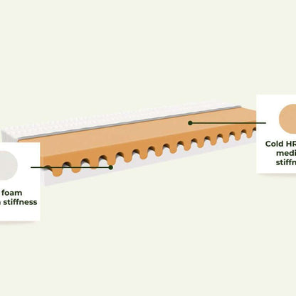 Kinderbedmatras "Wave" met vrije luchtruimte voor een comfortabele slaap